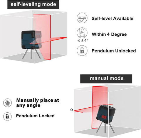 Self-leveling cross line laser projects bright red horizontal and vertical lines with 110° coverage and 360° rotation.