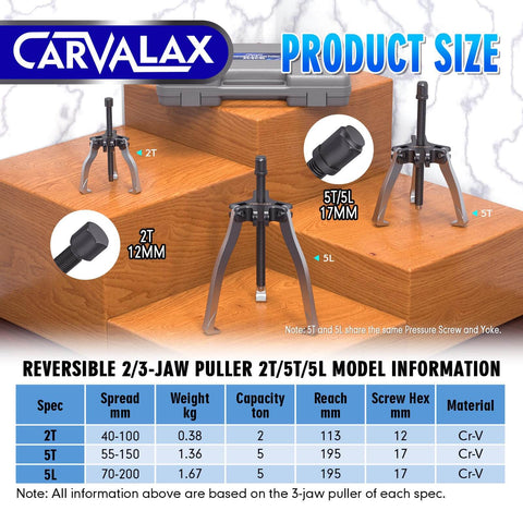 Heavy Duty Gear Puller Set With 2T 5T And 5T Wide Spread Jaws Durable CRV Steel Reversible 2 And 3 Jaw Bearing And Pulley Pullers Pro Grade Automotive And Industrial Tool Kit For Mechanics And DIY Enthusiasts displayed on wooden blocks