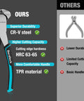 Comparison of 7 Inch Nail Puller with CRV steel, polished finish, and non-slip handle against a basic plier, highlights durability and comfort.