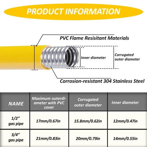 Diagram of 100 Feet Three Quarters Inch CSST Flexible Propane And Natural Gas Line with corrugated and inner diameter specs.
