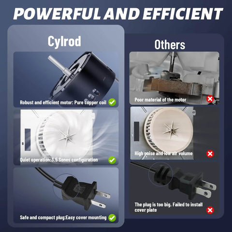 Comparison of 8664RP 8663RP for Nutone 8664RP/8663RP B Unit Bathroom Fan Motor with other units on power and efficiency features.