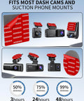 Image showing Six Pack Dash Cam Adhesive Pads Set For Mounting Heat Resistant Double Sided Tape on various devices.