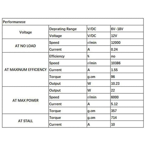 Performance specifications chart for 6-12V Mini DC Motor High Torque Gear for Traxxas R/C and Power Wheels PCB DIY Electric Drill