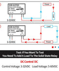 Diagram showing Mini Slim DC Solid State Relay 1A For Development Boards Like ESP32 Raspberry Pi Arduino E-Bike, input 3-32V DC, output 5-60V DC.