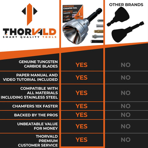 Thorvald chamfer deburring tool comparison chart highlighting features and advantages with tungsten carbide blades and user guide.