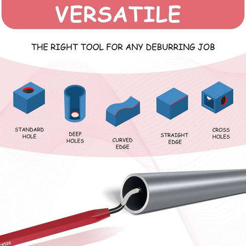 Pro Grade Reaming Pen For Replacement With Heat Treated Blades And Black Oxide All Metal Design 360 Degree Rotary Head Deburring Tool For Metals Copper Tubes PVC Aluminum Brass Cast Iron 3D Printing Resins And Plastic No Fuss illustration showing tool applications.