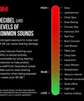 Decibel levels chart by 3M showing common sounds from high to low, including siren, chainsaw, and normal conversation, with hearing protection advice.
