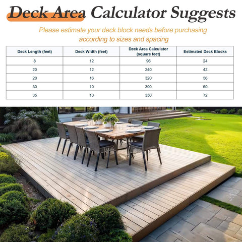 Deck area calculator chart with table showing deck lengths, widths, and estimated block numbers next to outdoor dining deck setup.