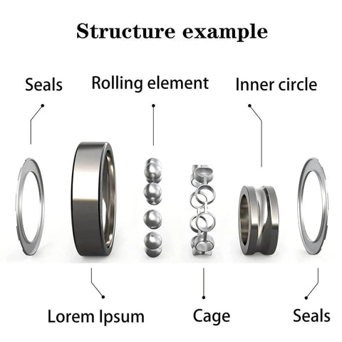 Exploded view of a 608-2RS sealed deep groove ball bearing structure example