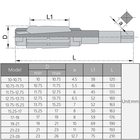 Technical drawing and size chart for Adjustable High Speed Steel Hand Reamer 17 to 19 mm H8 Milling Cutter Tool Uncoated.