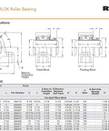 Technical diagram of ZA 6000 Series SHURLOK Roller Bearings by Rexnord with specifications and dimensions table.