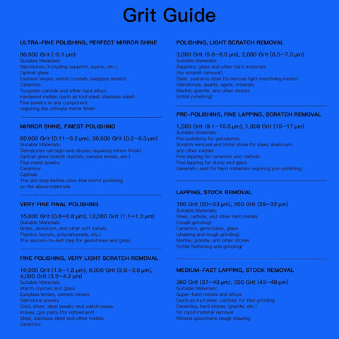 Grit guide detailing polishing levels from 80,000 grit for ultra-fine mirror shine to 360 grit for medium-fast lapping and stock removal.
