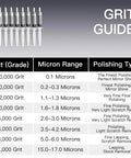Efficient 8 pack diamond polishing paste kit delivers fast scratch removal and mirror finishes on glass, metal, stone, resin, and jewelry with 50% diamond content in eight 5g syringes, grits from 80k to 1k, oil-based for hand or machine polishing, displayed with grit guide and types.