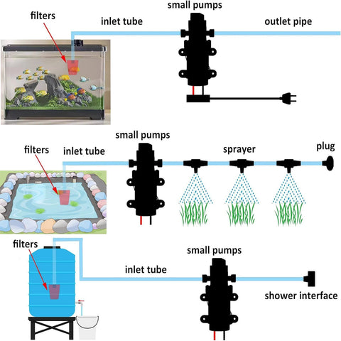 Diagram showing uses of DC 12V Diaphragm Pump, Self-Priming Sprayer Pump for aquariums, gardens, and water tanks with connections.