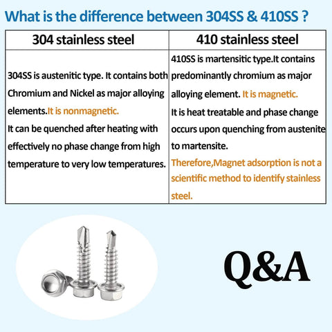 Comparison chart of 304 vs 410 stainless steel with close-up of 120PCS #8 x 1/2 Inch Sheet Metal Screws 410 Stainless Steel Hex Washer Head Fast Self Tapping Screws