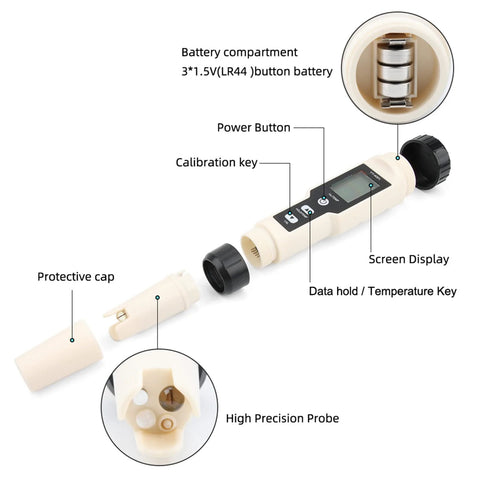 Digital Hydrogen Meter Water Quality Tester With ATC And Data Hold Function, showing components like battery compartment, probe, and LCD display.