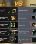 Comparison chart of 'Ours' vs 'Other' showing features of Three In One Digital Laser Level With Magnetic Wall Mount Base And Digital Angle Gauge For Woodworking And Home Improvement Cross Line Laser With 0 To 90 Degree And 0 To 180 Degree Angles And Hands Free Mount For Picture Hanging Frames Sawing And More.
