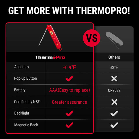 Comparison chart highlighting features of ThermoPro Digital Meat Thermometer for Cooking, Instant Read Thermometer with Backlight.