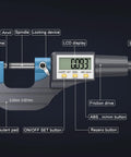 Diagram of a digital micrometer 0 to 1 inch and 0 to 25 mm with large LCD display, showing labeled parts like anvil, spindle, and frame.