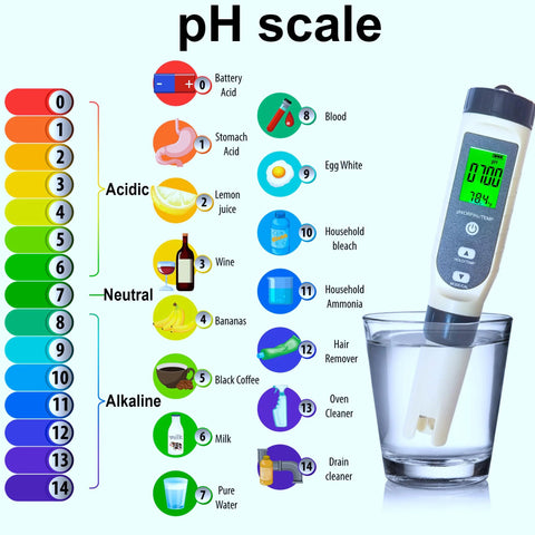 4 In 1 Digital pH ORP H2 Temperature Meter With ATC 0.01 Resolution shown measuring pH in glass, pH scale illustration beside it.