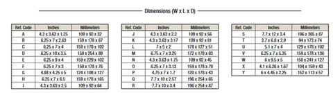 Table showing dimensions of PWM DC Drive For Permanent Magnet Motors, Single Phase 115 230V AC Input, various size options listed.