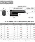 Diagram of Heavy Duty 12V Linear Actuator With 225lbs Load, 1000N, 4 Inch Stroke, showing dimensions and specifications