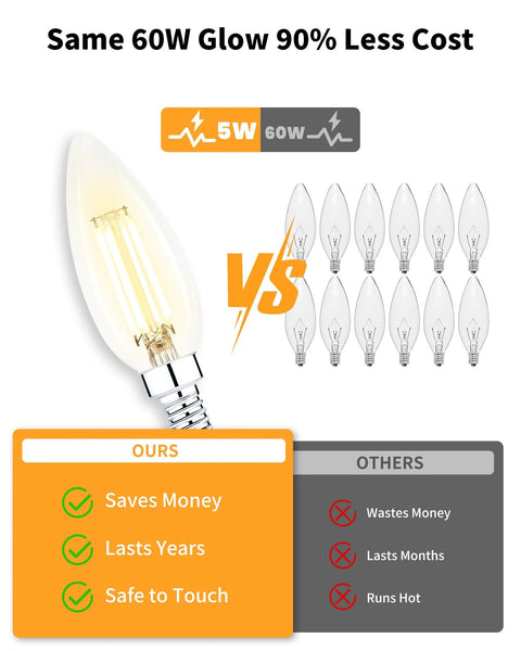 Comparison of dimmable LED E12 candelabra bulb vs incandescent, showing energy savings and safety, 90 Plus CRI, Lafoy.