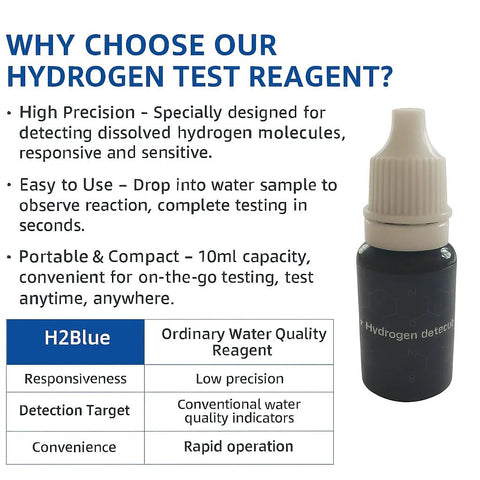 Image showing Precise Dissolved Hydrogen Test Reagent with H2Blue 10ml bottle and comparison chart for detecting dissolved hydrogen.