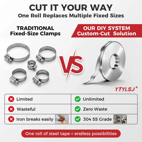 Comparison showing traditional fixed-size clamps versus DIY Stainless Steel Hose Clamps Kit With 32.81 Ft Adjustable Strap and 304 SS Grade benefits.