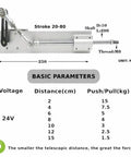 Diagram of DIY Reciprocating Linear Actuator Stroke 2cm-8cm Adjustable Telescopic Motor with Speed Controller 24V 120RPM Adjustable Stroke and Speed.