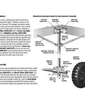 Diagram of Heavy Duty Side Leg Pipe Holder For Stationary Dock Galvanized Steel Marine Dock Hardware 11 Gauge Construction Built For Strength And Easy Install Made In Canada Compatible With Dock Edge Systems, showing installation setup with wheel strut and pipes.