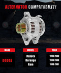 New High Output 136 Amp 12V Alternator For Dodge Dakota Durango Ram 1500 3.9L 5.2L 5.9L 1999 2000 Replacement Replaces 5104763AA