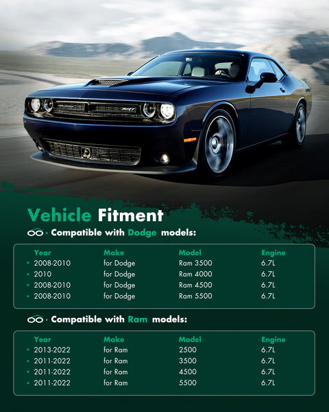 Table showing vehicle fitment for Dodge and Ram with a Dodge car in the background. Models: Ram 3500, 4500, 5500, 2500.