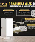 Infographic of Medium/Heavy Duty Automatic Door Closer (Silver) - Commercial Grade showing 4 adjustable valves for door performance.