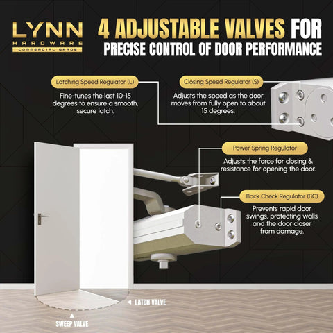 Infographic of Medium/Heavy Duty Automatic Door Closer (Silver) - Commercial Grade showing 4 adjustable valves for door performance.
