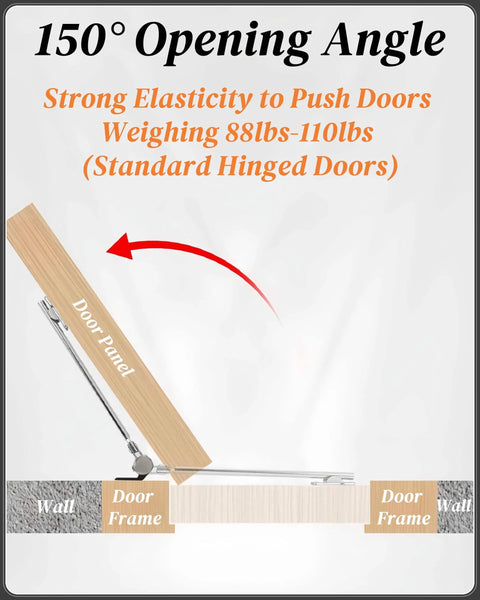 Diagram showing operation of automatic door closer for home easy to install, safety spring door closers, auto soft close, adjustable catch speed.