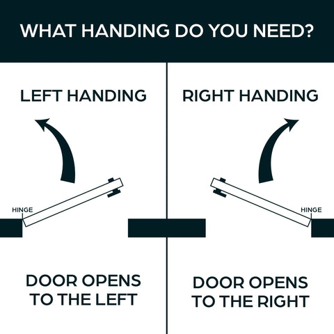 Diagram showing left and right door handing for Push Paddle Handle For Adams Rite Storefront Doors with hinges labeled.
