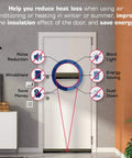 Door Sweeps - Aluminum & Brush - Brush Sweeps for Gaps Up to 1” benefits infographic on wooden interior door