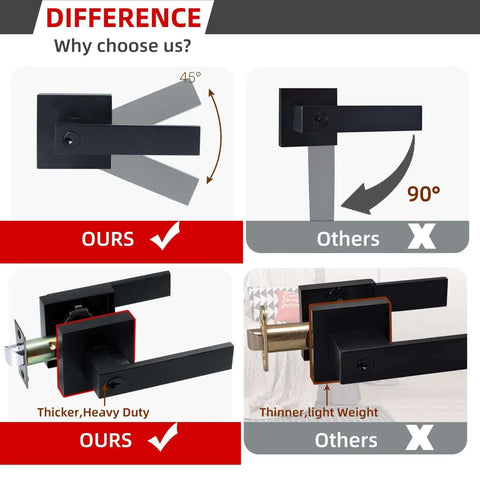 Image comparing entry door lock set with square lever for bedroom privacy, highlighting differences in durability and angle, heavy duty matte black finish.