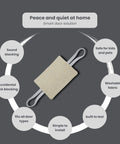 Door Noise Blocker With Elastic Straps Easy Install Latch Cover That Hushes Door Slams For All Doors 4x3 Inches Thick Fabric Silencer