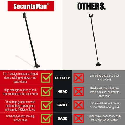 Comparison of 2 In 1 Door Security Bar And Sliding Patio Bar With Interchangeable Caps Heavy Duty Iron Construction against generic alternative