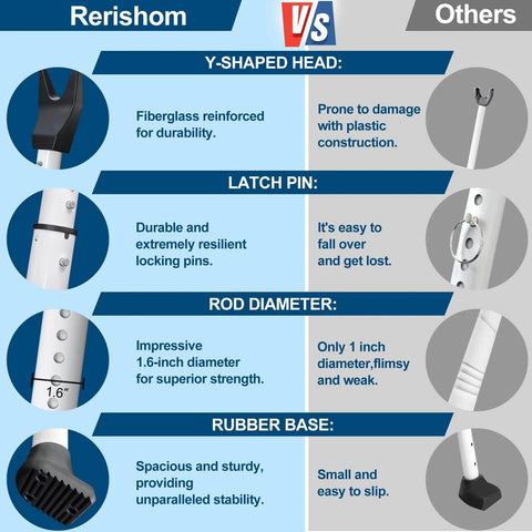 Rerishom Door Security Bar vs Other Brands with features: fiberglass head, durable latch pin, 1.6-inch rod diameter, sturdy rubber base, Door Stoppers Security bar