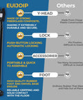 Comparison of EUJOIP Three In One Door Security Bar For Doors Windows And Sliding Patios with competitor features highlighted.