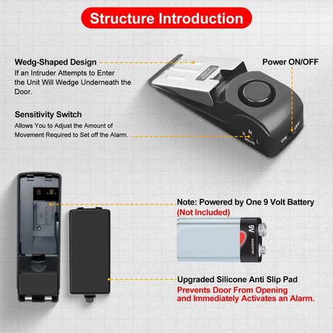 Portable Door Lock And Alarm Kit For Travel And Home Privacy And Safety with Door Stop Alarm and 120 dB Siren, structure shown