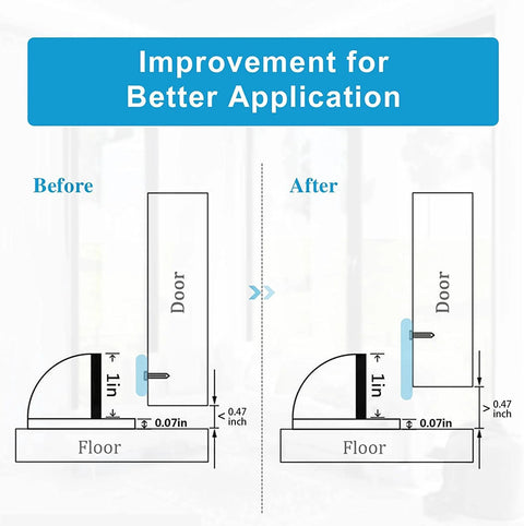 Diagram showing installation improvement of Magnetic Door Stop With Self Adhesive Mount, Brushed Nickel Stainless Steel Floor Stop For Bottom Of Door, No Drill Easy Install Door Holder Catch, Fits Gaps Under One Half Inch, Silver.