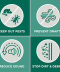 Diagram showing benefits of All Season Door Sweep: keep out pests, prevent drafts, reduce sound, stop dirt and debris.