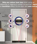 Illustration showing benefits of Heavy Duty Brush Door Sweep - 48" Long Brown Draft Stopper for insulation and energy saving on doors.