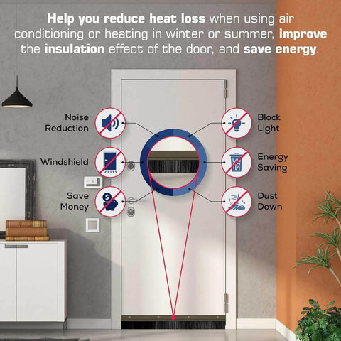 Illustration showing benefits of Heavy Duty Brush Door Sweep - 48" Long Brown Draft Stopper for insulation and energy saving on doors.