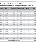 Table listing specifications of Tang Hydraulic Cylinders with 2.5" Bore and 3500 PSI, showing bore, stroke, rod size, and weight details.