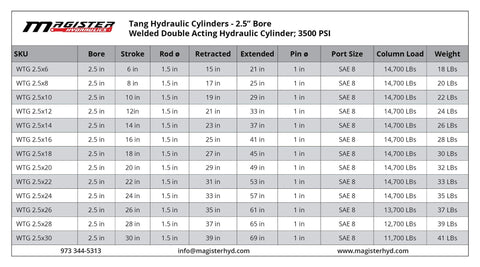 Table listing specifications of Tang Hydraulic Cylinders with 2.5" Bore and 3500 PSI, showing bore, stroke, rod size, and weight details.